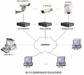 一站式弱電系統(tǒng)解決方案 門(mén)頭溝監(jiān)控安裝、網(wǎng)絡(luò)布線、無(wú)線覆蓋與門(mén)禁工程